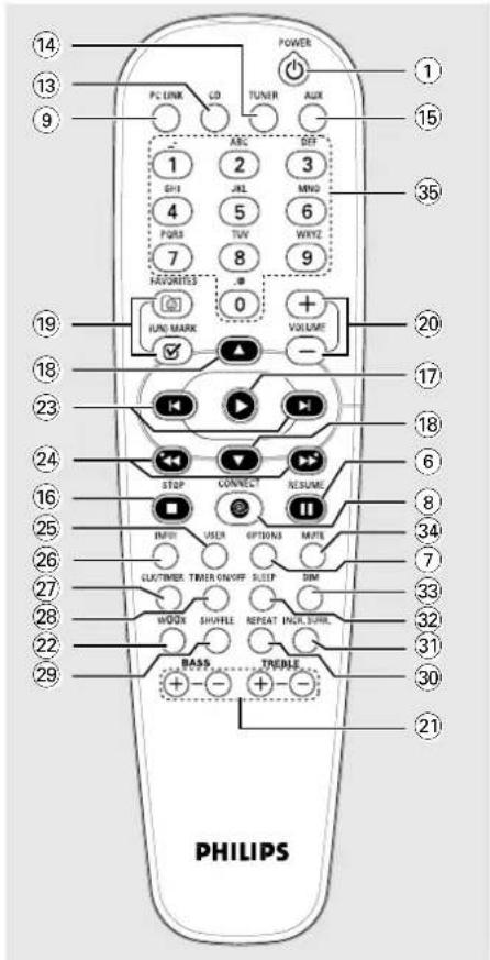 POWER PC LINK C9 TUNER AUX ABC GFP 1 2 3 GPI JEL MND 4 5 6 PUBS TUV WYTE 7 8 9 FAVORERS 0 + LONG MARK VOLUME - 15 35 20 17 23 18 24 6 16 STOP CONNECT RESUME 25 INFO USER OPTIONS MATE 34 26 CLUT/MER TIMER ON/OFF SLIP DIM 27 MODE SINGLE REPEAT INJ. BURK 28 MODE SINGLE REPEAT INJ. BURK 29 BASS TURBLE 30 21 PHILIPS