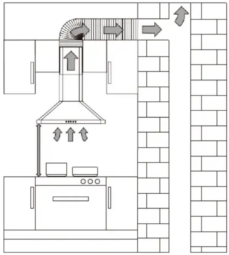 Diagram of a kitchen ventilation system with airflow arrows and labeled components