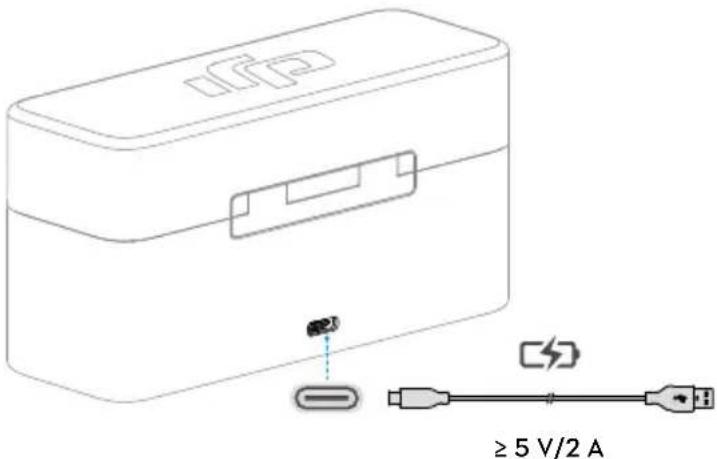 ≥ 5 V/2 A