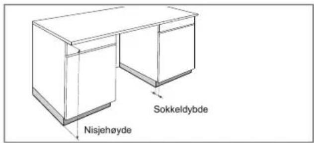 Nisjehøyde Sokkeldybde