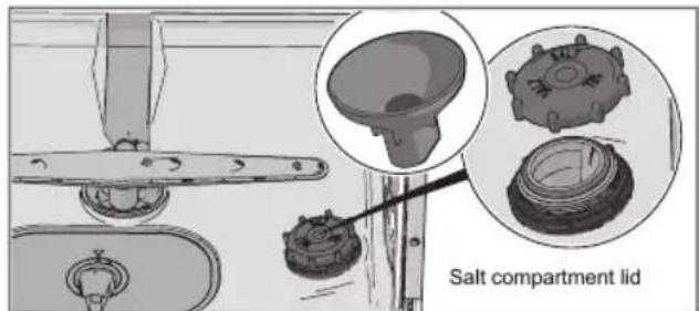 Salt compartment lid
