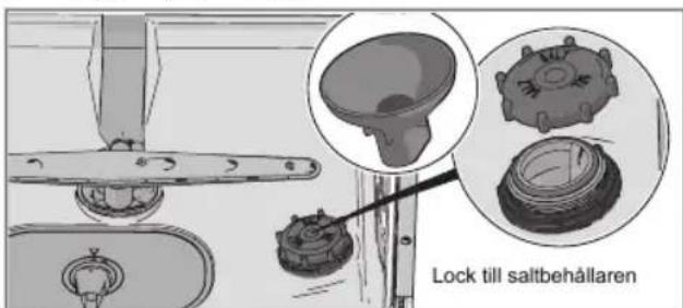 Lock till saltbehållaren