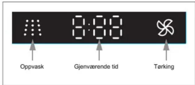 Oppvask 8:00 Gjenværende tid Tørking