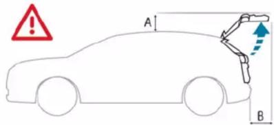 A B