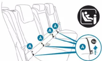 Diagram illustrating car seatbelt usage with labeled points A and a magnified inset showing seatbelt placement.
