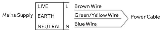 graph LR A["Mains Supply"] --> B["LIVE"] A --> C["EARTH"] A --> D["NEUTRAL"] B --> E["L"] C --> F["N"] E --> G["Brown Wire"] F --> H["Blue Wire"] G --> I["Green/Yellow Wire"] H --> J["Power Cable"]