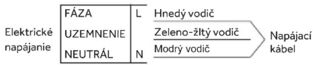 HAIER HAHG7W5TEB - ELEKTRICKÉ ZAPOJENIE - 1
