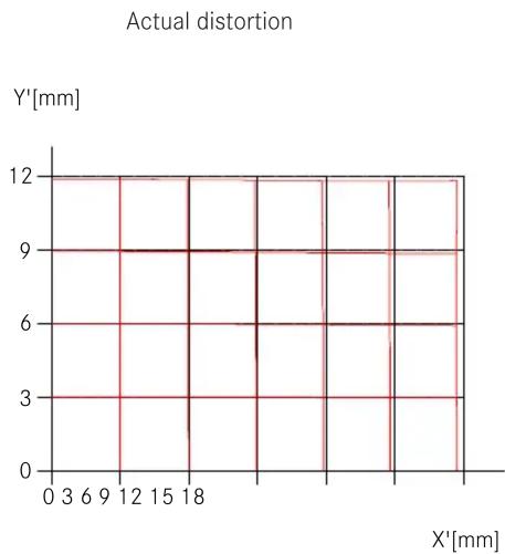 | X'[mm] | Y'[mm] | | ------ | ------ | | 0 | 12 | | 3 | 12 | | 6 | 12 | | 9 | 12 | | 12 | 12 | | 15 | 12 | | 18 | 12 | | 21 | 12 | | 24 | 12 | | 27 | 12 | | 30 | 12 | | 33 | 12 | | 36 | 12 | | 39 | 12 | | 42 | 12 | | 45 | 12 | | 48 | 12 | | 51 | 12 | | 54 | 12 | | 57 | 12 | | 60 | 12 | | 63 | 12 |…
