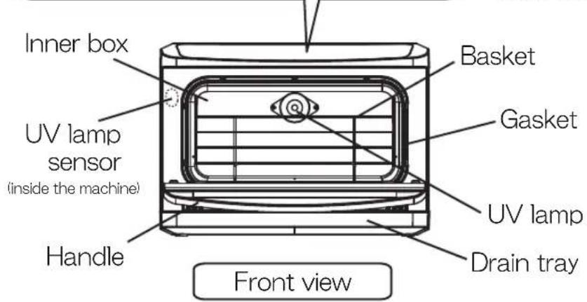 Inner box UV lamp sensor (inside the machine) Handle Basket Gasket UV lamp Drain tray Front view