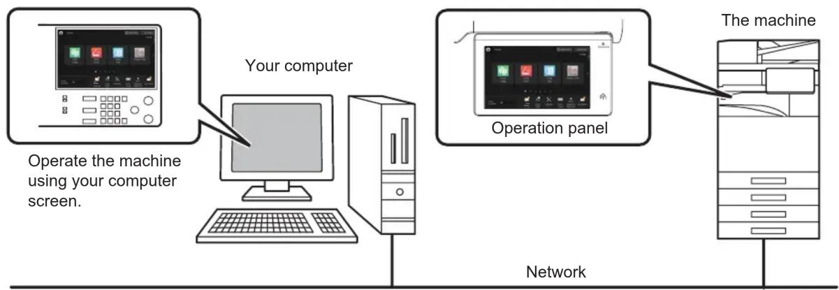graph TD A["Your computer"] --> B["Operate the machine using your computer screen."] B --> C["Operation panel"] C --> D["The machine"] D --> E["Network"]