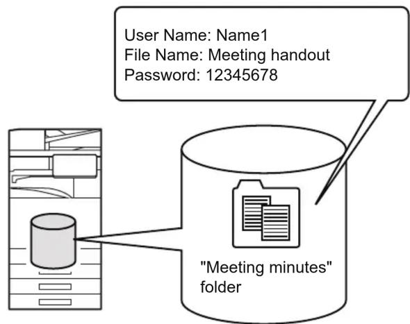 User Name: Name1 File Name: Meeting handout Password: 12345678 "Meeting minutes" folder