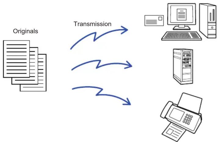 graph TD A["Originals"] -->|Transmission| B["Server"] B --> C["Printer"] C --> D["Printer"]