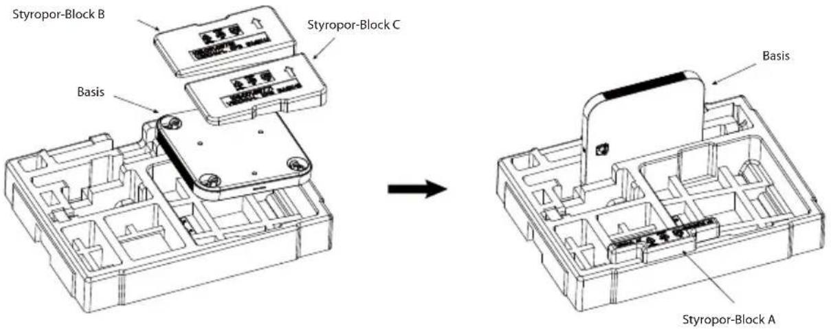 Styropor-Block B Basis Styropor-Block C Basis Styropor-Block A