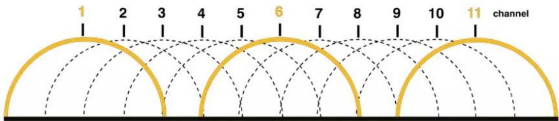 1 2 3 4 5 6 7 8 9 10 11 channel