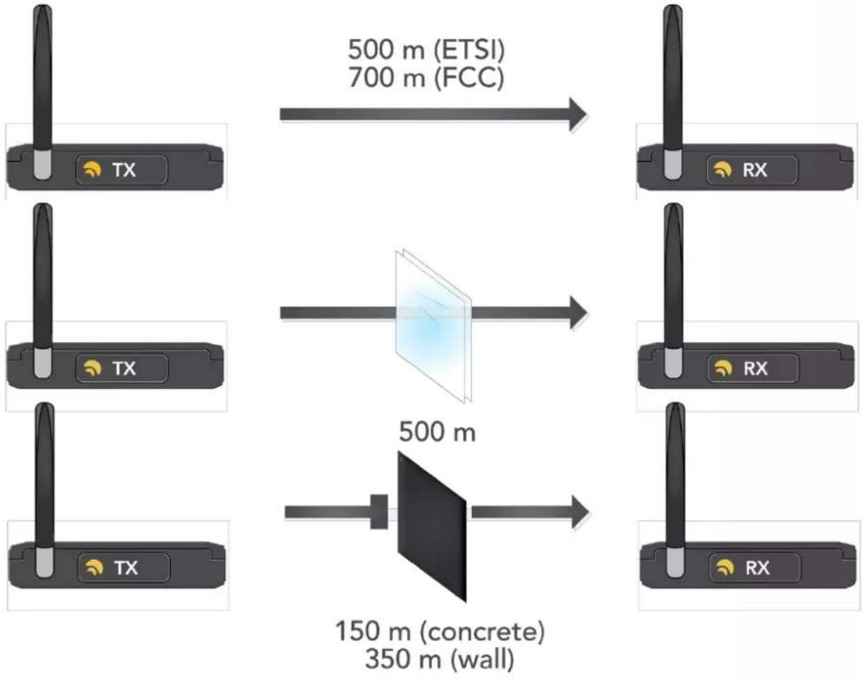 Wireless Solution ProBox F-2500 G5 - Recommendations - 2
