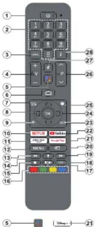 PANASONIC TN-43W70AEZ - Fjernbetjening - 1