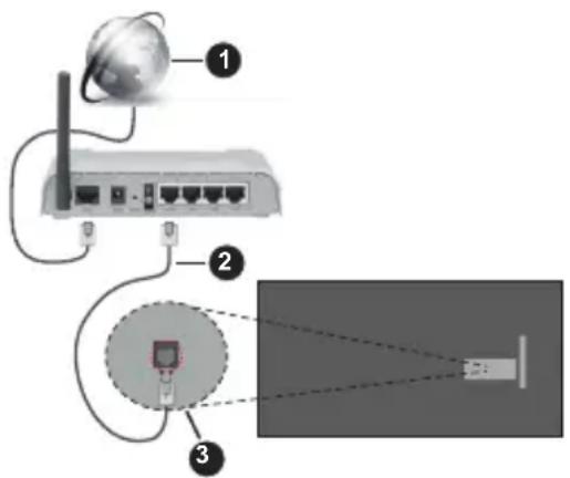 PANASONIC TN-43W70AEZ - Kabel tilkopling - 1