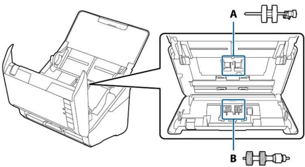 Technical diagram of a device's internal structure with labeled components A and B, showing exploded and assembled views.