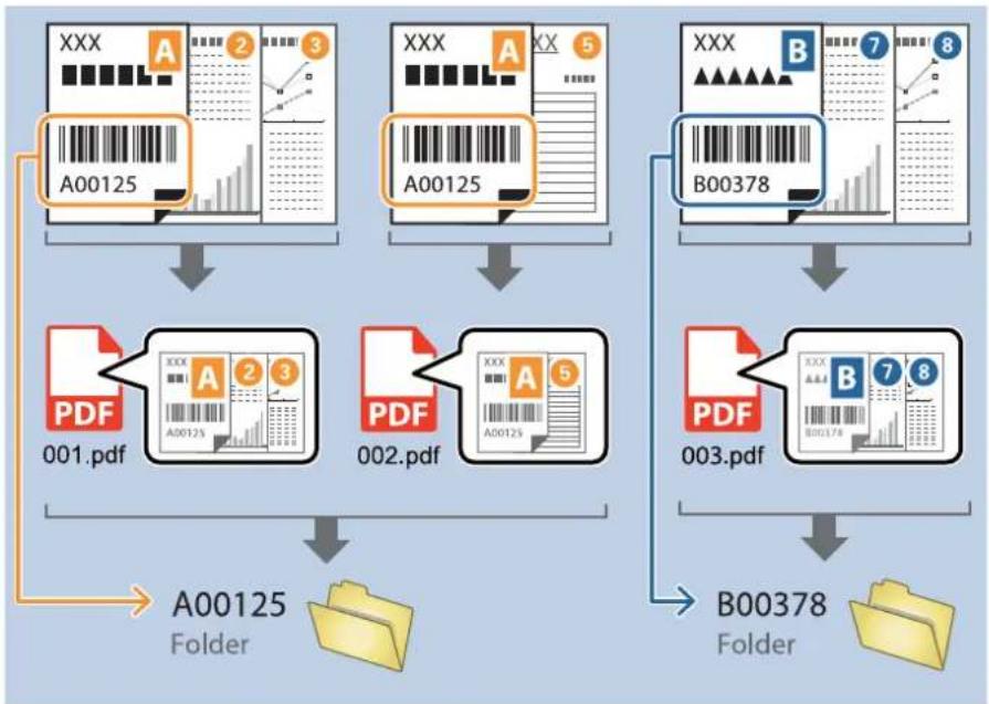 graph TD A["XXXXXXX A00125"] --> B["PDF 001.pdf"] C["XXXXXXX A00125"] --> D["PDF 002.pdf"] E["XXXXXXX B00378"] --> F["PDF 003.pdf"] G["B00378 Folder"] --> H["Yellow Folder"] B --> I["A00125 Folder"] D --> J["A00125 Folder"] F --> K["A00125 Folder"] H --> L["B00378 Folder"]