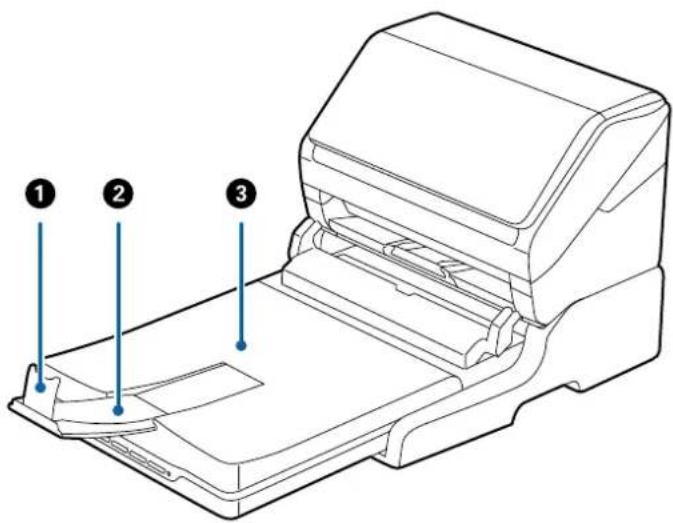 Diagram of a printer with labeled parts, showing front, top, and side views.