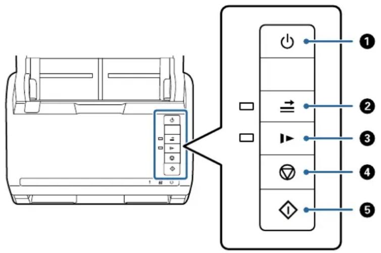 Diagram showing car interior panel with control buttons and labeled parts, including directional arrows and function keys.