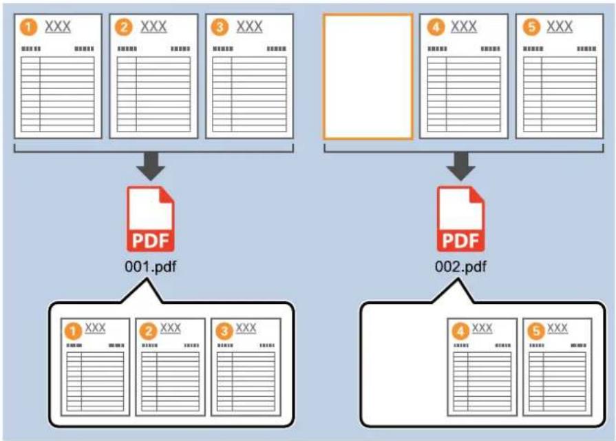 graph TD A["1 XXX"] --> D["PDF"] B["2 XXX"] --> D["PDF"] C["3 XXX"] --> D["PDF"] E["4 XXX"] --> F["PDF"] G["5 XXX"] --> F["PDF"] D --> H["001.pdf"] F --> I["002.pdf"] H --> J["1 XXX"] H --> K["2 XXX"] H --> L["3 XXX"] I --> M["4 XXX"] I --> N["5 XXX"]