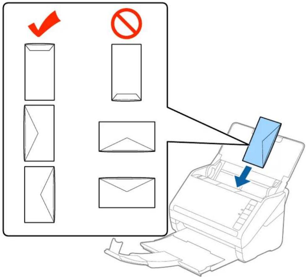 Diagram illustrating email processing steps with checkmark and no/no sign symbols, showing document handling and printer operation.