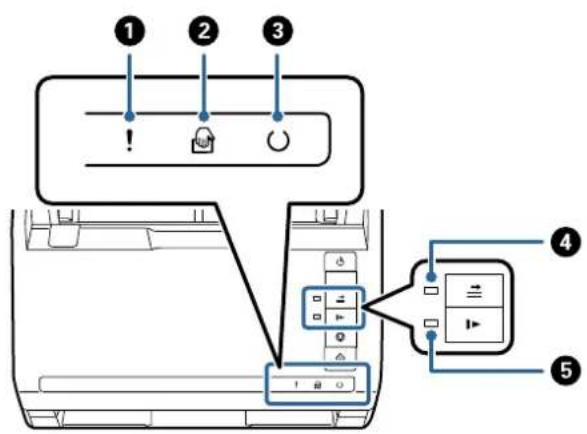 Diagram of a printer's front panel with labeled buttons and control buttons, showing numbered annotations for function call and navigation.