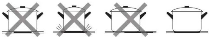 Four identical illustrations of a cooking pot with crossed-out handles, shown in different orientations (no text or symbols).
