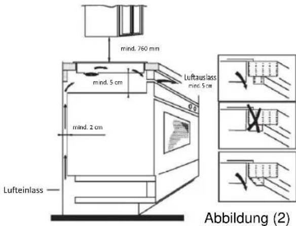 mind. 760 mm mind. 5 cm Lufteinlass mind. 2 cm Luftauslass mind. 5 cm Lufteinlass Abbildung (2)