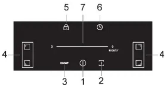 5, 7, 6, 4, 3, 9, ROOTS*, RESET, 1, 2, 4.