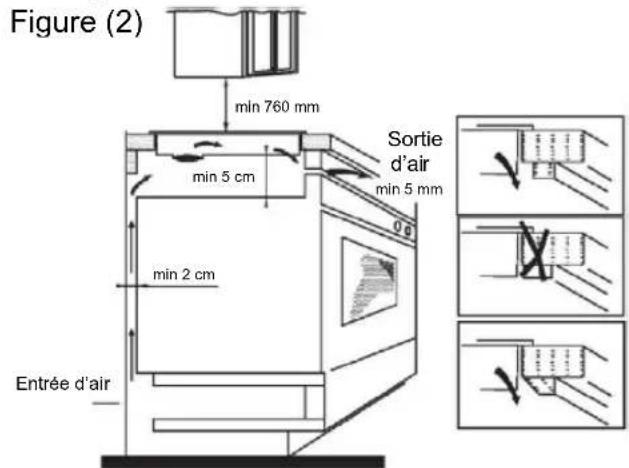 Figure (2) : min 760 mm, min 5 cm, min 2 cm, entrée d'air, sortie d'air, min 5 mm.