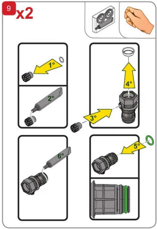 9 x2 1° 2° 3° 4° 5°