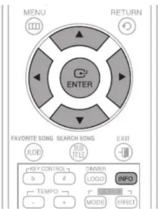 MENU RETURN ENTER FAVORITE SONG SEARCH SONG AUDIO SUB TITLE EXIT KEY CONTROL b DIMMER LOGO INFO TEMPO - + MODE EFFECT