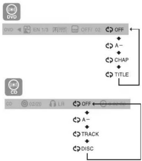 graph TD A["DVD"] --> B["EN 1/3"] B --> C["OFF/02"] C --> D["OFF"] D --> E["A-"] E --> F["CHAP"] F --> G["TITLE"] G --> H["CD"] H --> I["02/20"] I --> J["LR"] J --> K["OFF"] K --> L["A-"] L --> M["TRACK"] M --> N["DISC"]
