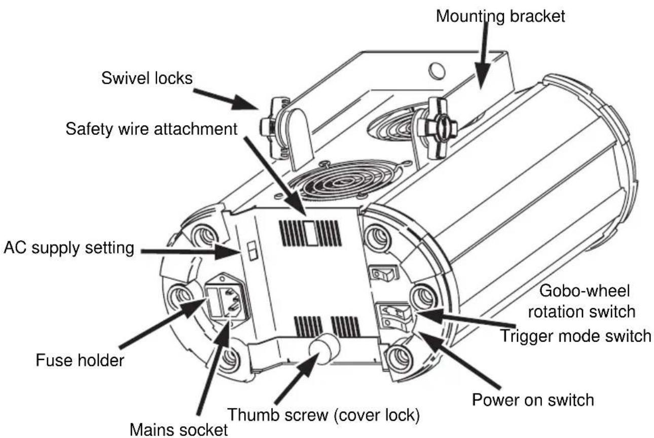 Mounting bracket Swivel locks Safety wire attachment AC supply setting Fuse holder Gobo-wheel rotation switch Trigger mode switch Mains socket Thumb screw (cover lock) Power on switch