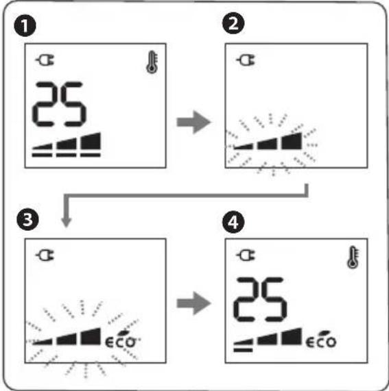 graph TD A["1: 25 timer"] --> B["2: Icon with flame icon"] B --> C["3: Eco icons on screen"] C --> D["4: 25 timer with logo icon"]