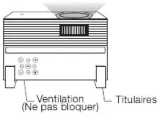 Ventilation (Ne pas bloquer) Titulaires