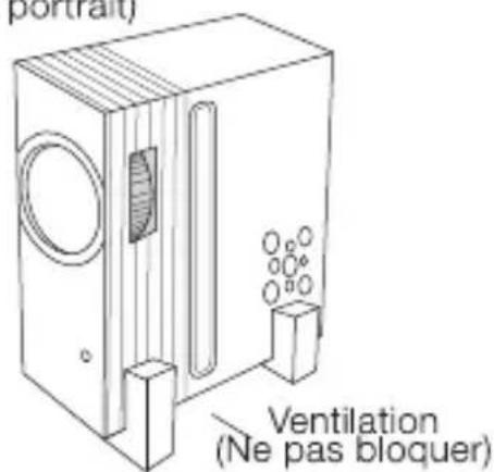 portrait) Ventilation (Ne pas bloquer)