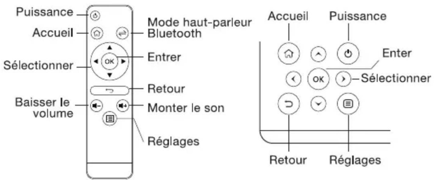 Puissance Accueil Sélectionner Baisser le volume Mode haut-parleur Bluetooth Entrer Retour Monter le son Réglages Accueil Puisance Enter OK Sélectionner Retour Réglages