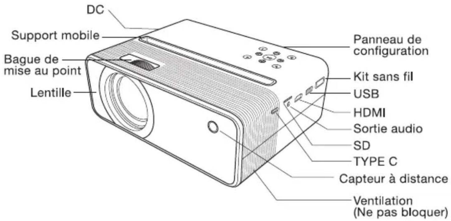 DC Support mobile Bague de mise au point Lentille Panneau de configuration Kit sans fil USB HDMI Sortie audio SD TYPE C Capteur à distance Ventilation (Ne pas bloquer)