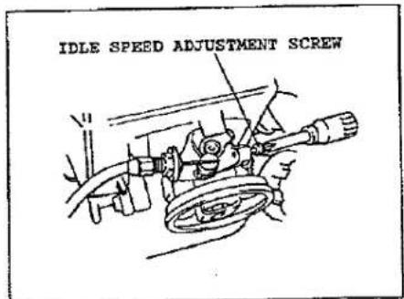 IDLE SPEED ADJUSTMENT SCREW