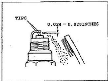 TIPS 0.024 - 0.028 INCHES