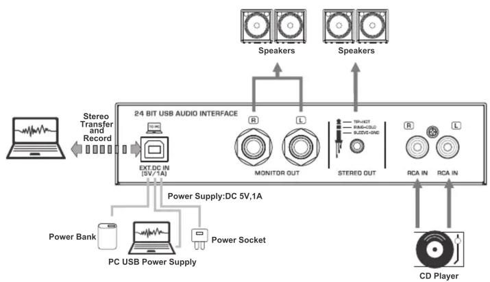 Pyle PMUX9 - Precautions when using the USB 2.0 and 5V DC terminals - 1