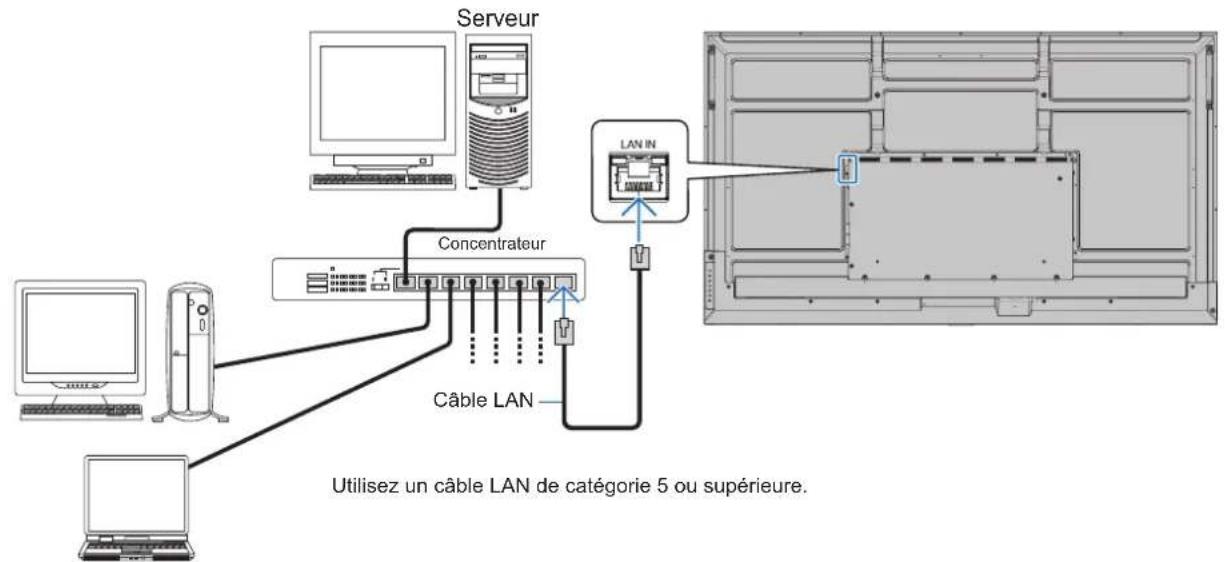 graph TD A["Server"] --> B["Concentrateur"] C["Laptop"] --> D["Cable LAN"] E["Computer"] --> D F["Computer"] --> D G["Server"] --> H["LAN IN"] I["Server"] --> H style A fill:#f9f,stroke:#333 style C fill:#ccf,stroke:#333 style E fill:#cfc,stroke:#333 style F fill:#fcc,stroke:#333 style G fill:#cff,s…