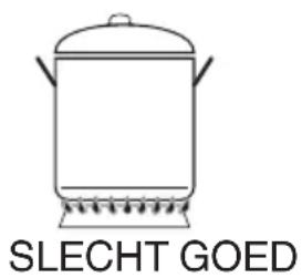 SLECHT GOED