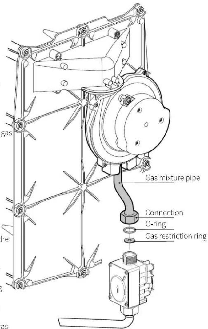 gas he as Gas mixture pipe Connection O-ring Gas restriction ring