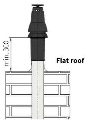 min. 300 Flat roof