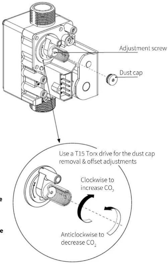 Adjustment screw Dust cap Use a T15 Torx drive for the dust cap removal & offset adjustments Clockwise to increase CO₂ Anticlockwise to decrease CO₂