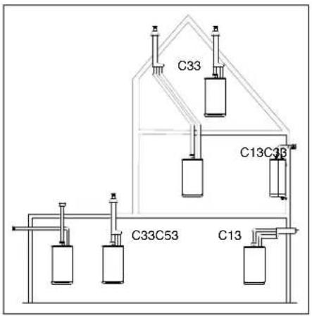 C33 C13C36 C33C53 C13